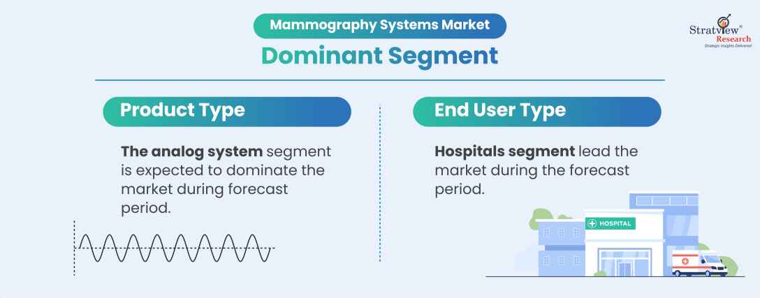 Mammography-Systems-Market-Segment-Analysis-By-Product-Type